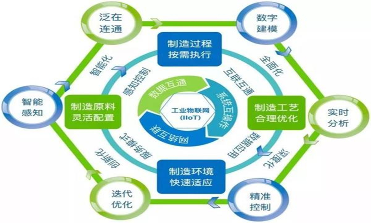 從工業(yè)4.0到智能制造，智慧工廠將迎來怎樣的技術(shù)挑戰(zhàn)？